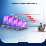 تلویزیون ال ای دی هوشمند سام الکترونیک مدل UA65TU8500TH سایز 65 اینچ