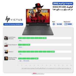 لپ تاپ 15.6 اینچی اچ‌ پی مدل Victus 15 Gaming FA1082wm-i5 13420H-16GB DDR4 3200MHz-512GB SSD-RTX4050 6GB-FHD 144Hz-W